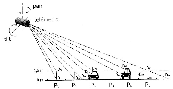 Información adicional-TRANSP-UAH-18